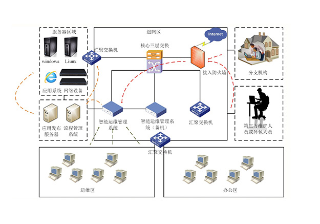 �����\�S����ϵ�y(t��ng)�����ؓ�D