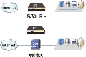 ֧�֘�ģʽ��·��ģʽ����·ģʽ��