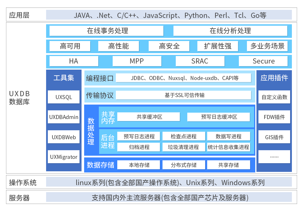 �߿��������������߰�ȫ���`������